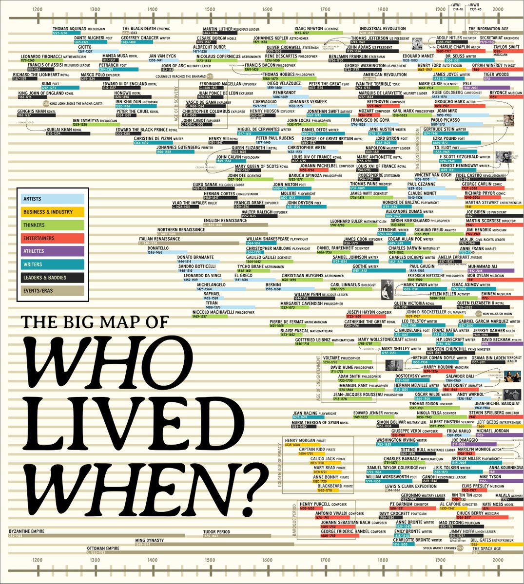 realAtlasPress's tweet photo. 2000 years of which person lived when https://t.co/EEJrOb5kub