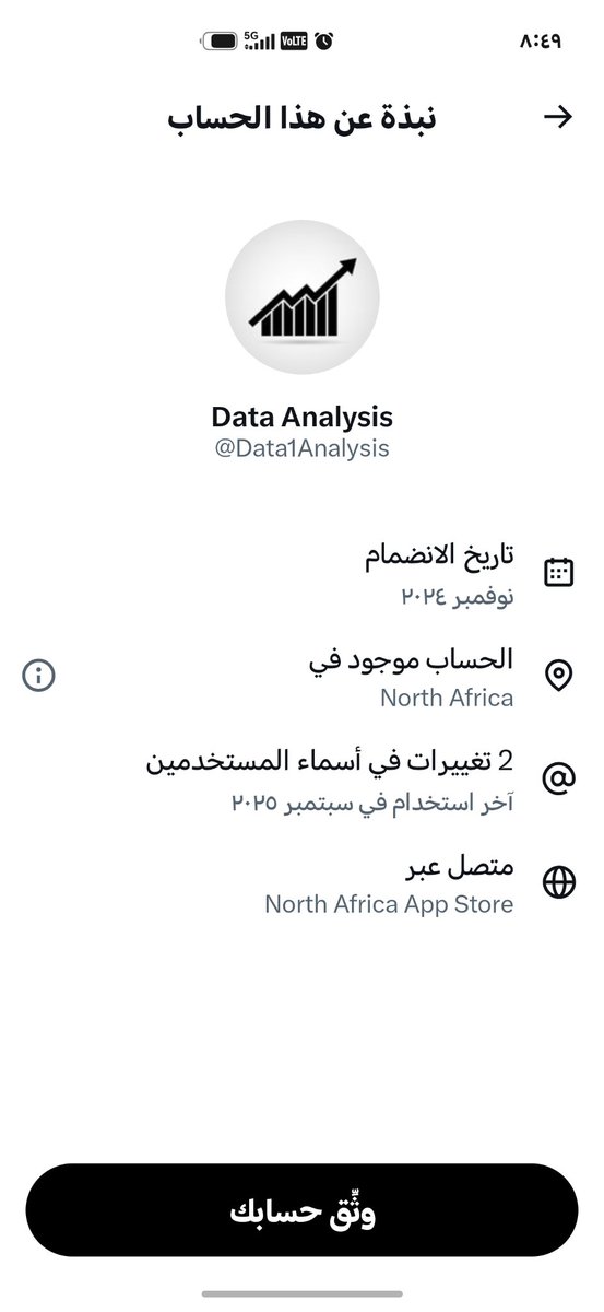 haniAlhifzi's tweet photo. @Data1Analysis الحذر الحساب خارج السعودية https://t.co/BNrSfP9TXy