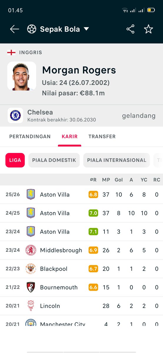 CFCpann's tweet photo. @RudiMahendra45 @idextratime @jfelixdiaz Nih buktinya😂🤣😂😂 https://t.co/zfAi3VGU1h