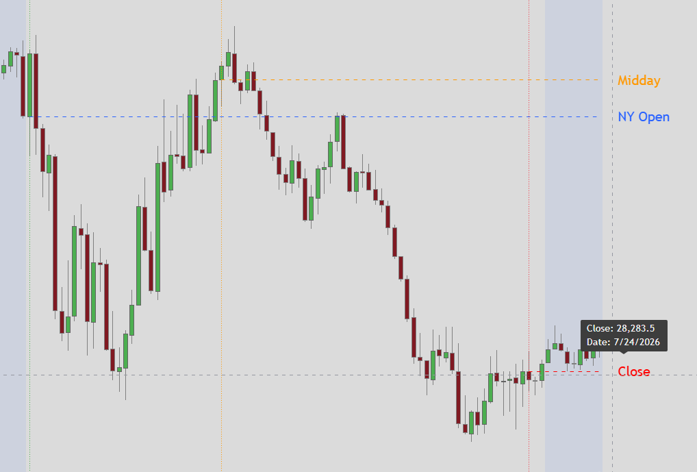 TradeForOpp's tweet photo. Opening price lines and timestamps are no longer capped at 8 and 4 — type as many as you want, one per line:

Open lines:
```
0930, red, NY Open
1200, orange, Midday
1600, #ff0000, Close
```

Timestamps (no labels)
```
0930, red
1200, orange
1600, #ff0000
```

Tip: start a line with // to disable it without deleting your setup.