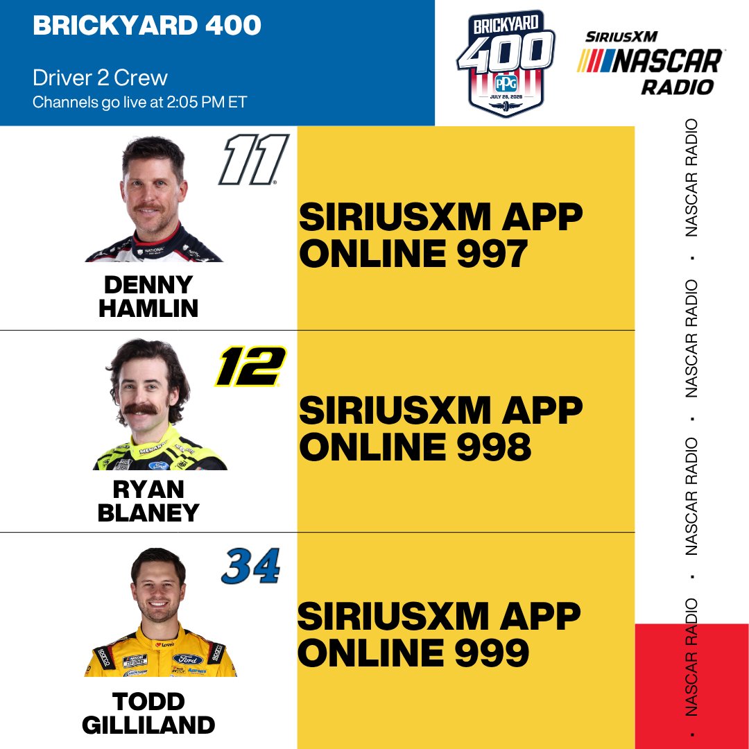SiriusXMNASCAR's tweet photo. Here are the Driver 2 Crew channels for the #Brickyard400!

Listen Live Starting at 2:05pm ET!

@dennyhamlin ➡️ https://t.co/QCcTT1Ngyl
Ryan @Blaney ➡️ https://t.co/Klb8CGHE2q
@ToddGilliland_ ➡️ https://t.co/irQy40EM2u https://t.co/C3y6sq8evB