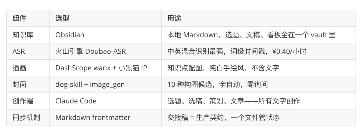 原文配图