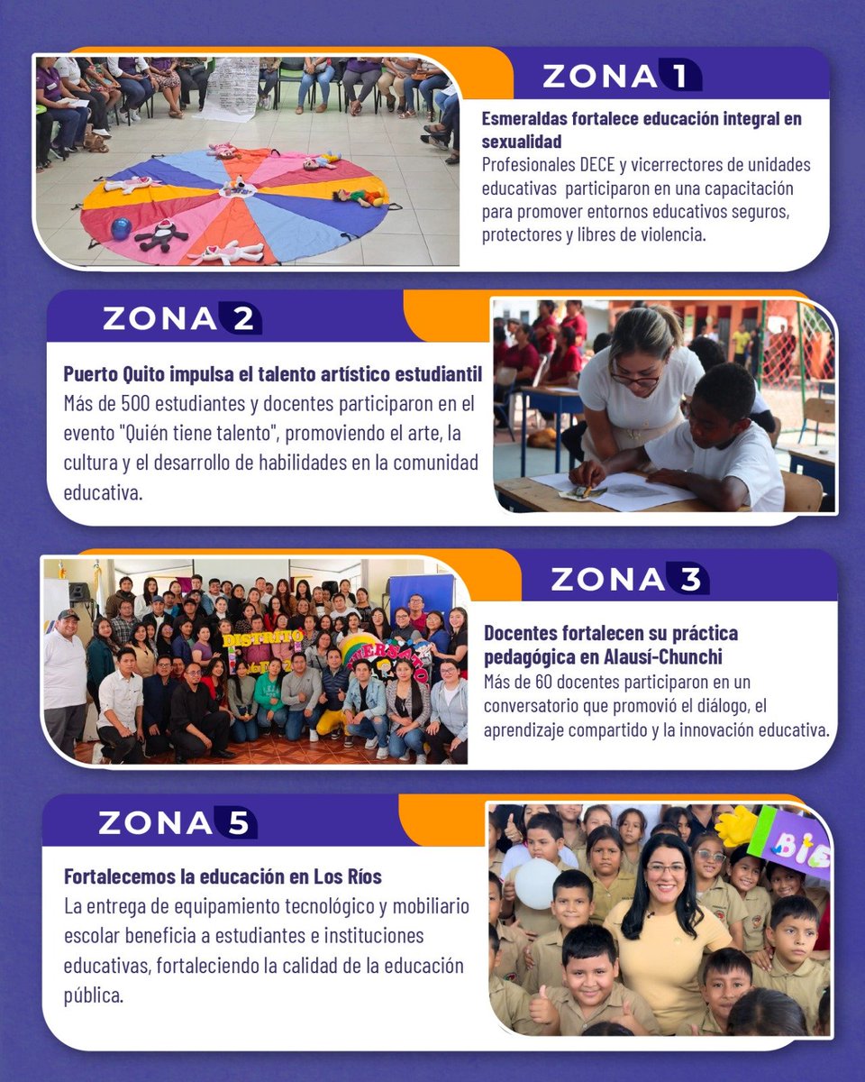 Educacion_Ec's tweet photo. 📰✨ ¡Estas son las Noticias Pepa de la semana!

📍 En El Oro, fortalecimos la educación con la entrega de cubiertas metálicas y en Los Ríos equipamiento tecnológico y mobiliario escolar para beneficio de la comunidad educativa.

🌎 A nivel internacional, Ecuador destacó en la Feria Internacional del Libro de Lima. 🎉 También conmemoramos los 491 años de fundación de Guayaquil, reafirmando nuestro compromiso con una ciudad que avanza de la mano de la educación, el deporte y la cultura.

▶️ ¡Dale play y conoce todos los detalles! 👇