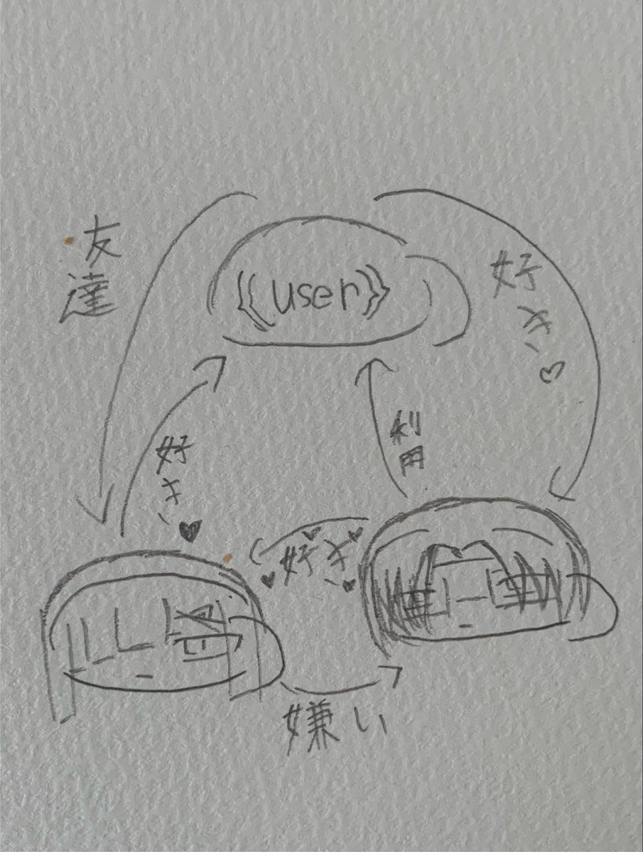 FtxGy1k's tweet photo. なんか汚いのは置いといてサ。
作りたいものが画像のもの２つ。
ちなみに私はツインテが描けません🫶🏻
リア友に頼んだ結果描いてもらえました。
リア友有能‼️‼️‼️ https://t.co/T1YRB0cRGl