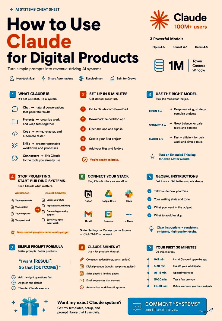 Arina_sharmi's tweet photo. Claude isn't just an AI chatbot—it's a powerful system for creating content, automating workflows, and building digital products. Learn the right prompting techniques, choose the best model for your task, and turn your ideas into real results.
Follow for more.. https://t.co/OMikTIfz1H