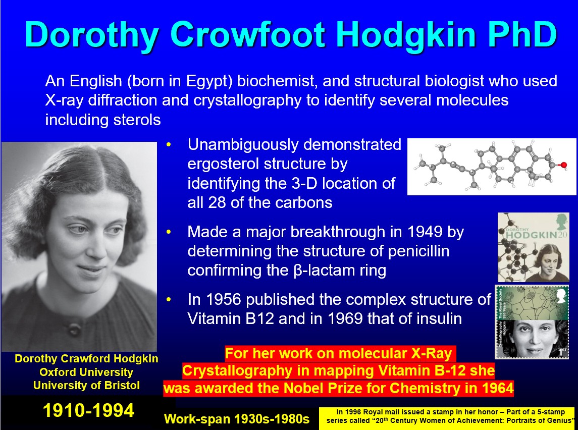 Drlipid's tweet photo. I am already updating my "Cholesterol-related" Nobel Laureate series. Thanks to the advice of lipidology giant @nstonedoc I am adding another genius and the only woman in the series - bring the total to 17 -Dorothy Hodgkin did extensive work on X-Ray diffraction and crystallography to accurately identify many sterols. Her prize was technically for describing B12 structure, but her sterol work led to that. @nationallipid @foundationofnla @society_eas @ASPCardio @ESC_Journals @atherosociety @FamilyHeartFdn @fhpatienteurope #cholesterol