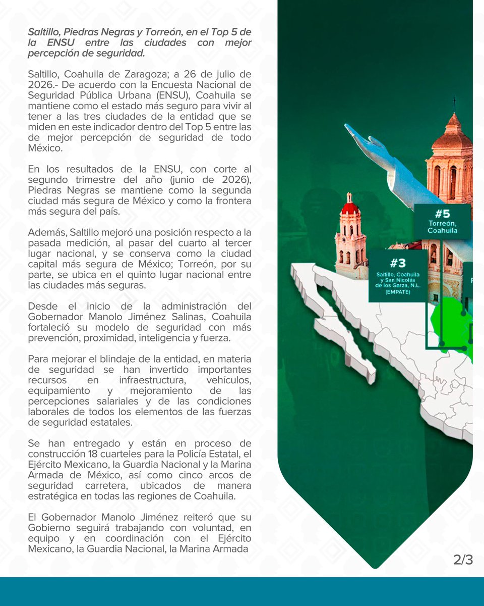 GobDeCoahuila's tweet photo. 3 de las 5 ciudades más seguras del país son de Coahuila: @manolojim .

#CoahuilaPaDelante #APasosDeGigante https://t.co/1B3jcZSOP8
