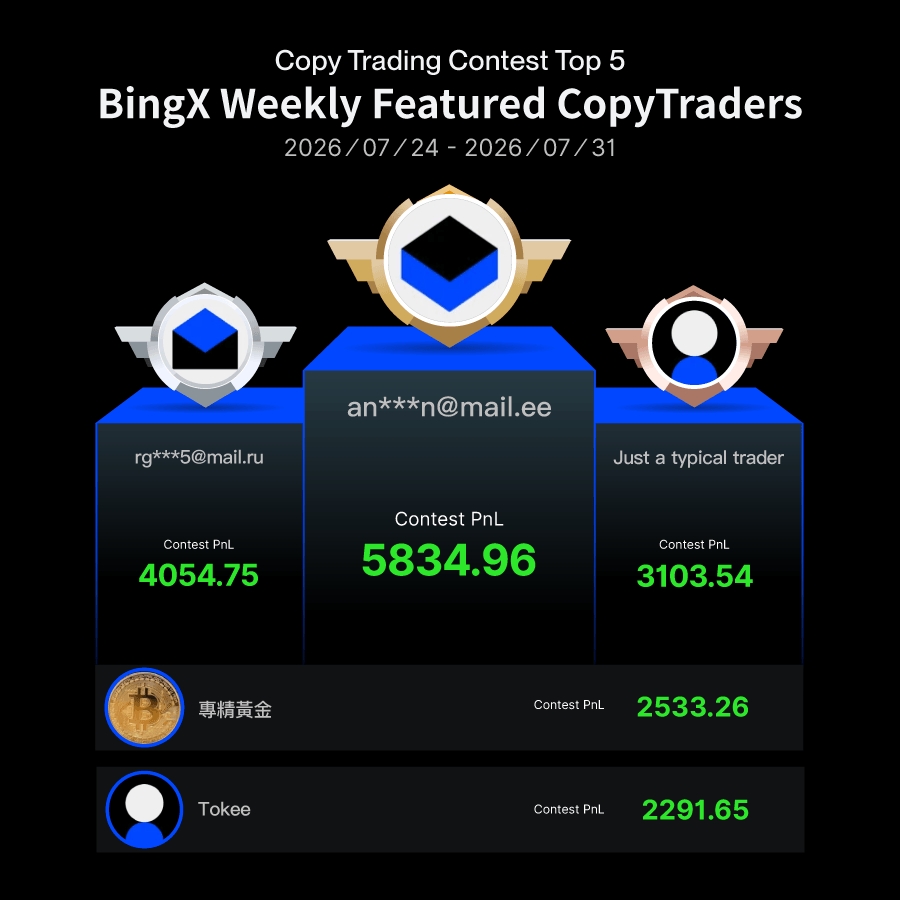 BingXOfficial's tweet photo. Want to see who’s leading Copy Trading this week?

Follow a top trader for a chance to win up to 400 USDT, plus BTC, insurance and bonus credits.

Pick your trader now 👇