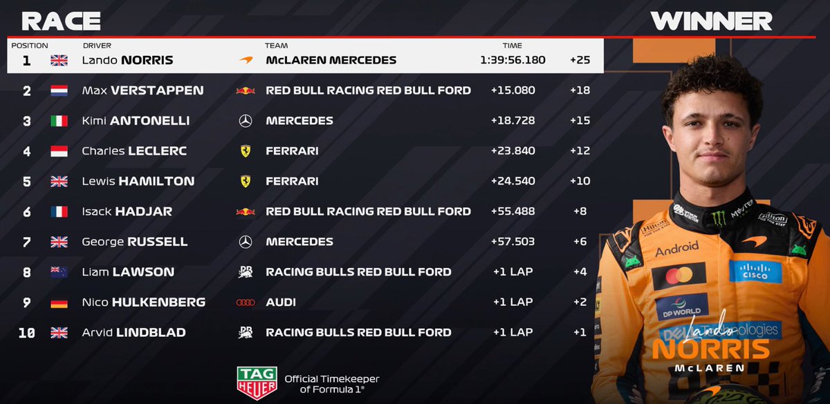f1rtp's tweet photo. https://t.co/jBkPSpHWJ2