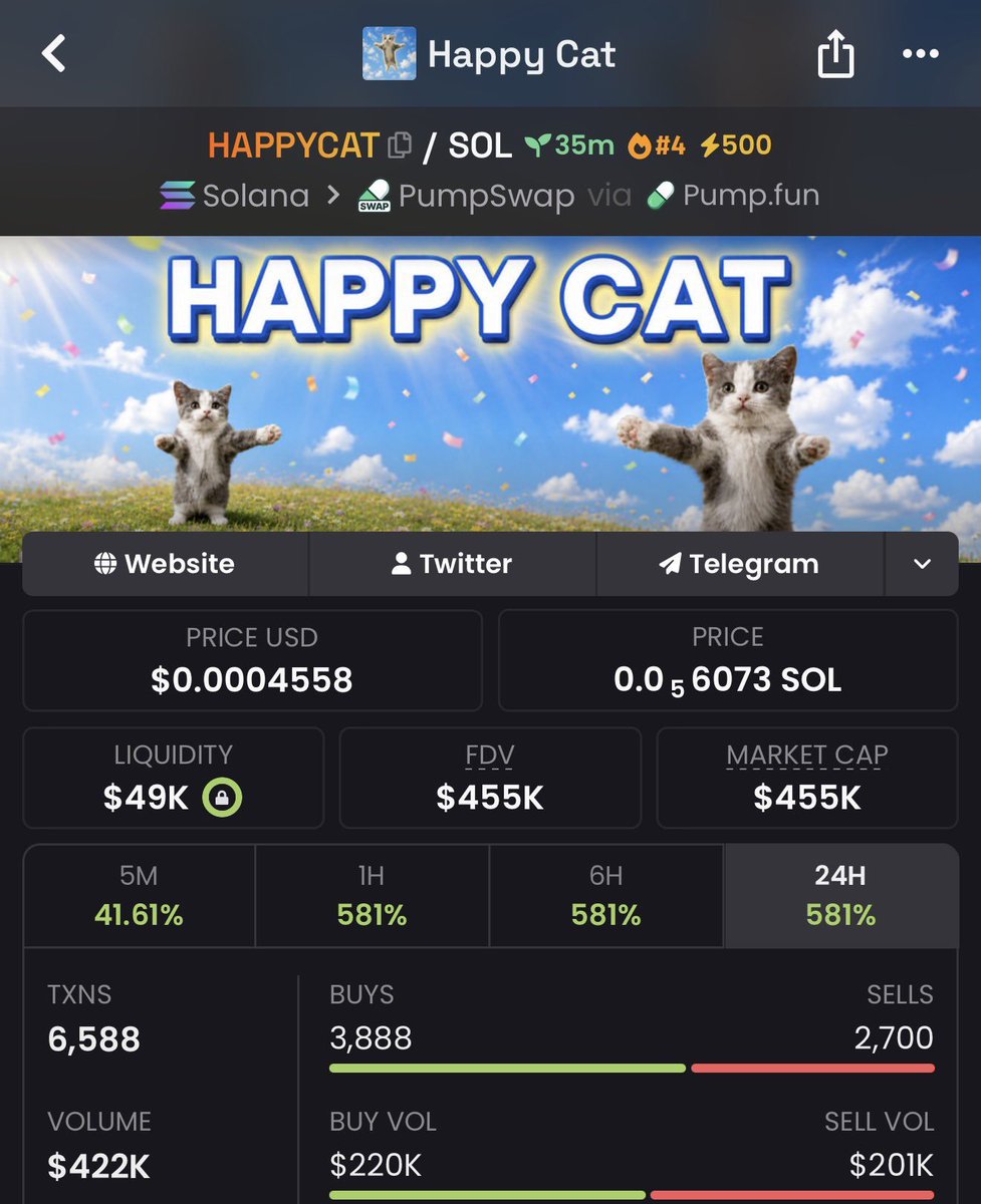 UnDer_Sol1's tweet photo. 91X up on my call $HAPPYCAT 
TG FRENS ARE PRINTING 🚀 

#solana #memecoin #solanamemecoins #memecoin1000x https://t.co/RQh8IoNcaC