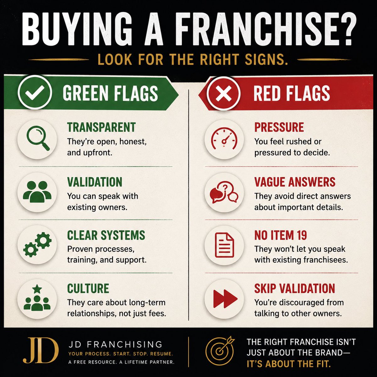 jdfranchising's tweet photo. https://t.co/APSSGIormw