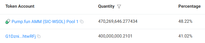Sicario_Token's tweet photo. SICARIO has succesfully graduated to PumpSwap on Solana.
The weekly token burns on Solana are expected to start next week.
The creator wallet owns 400m tokens, so 40% of the supply. These will all be slowly burned over a period of 40 weeks. 10m tokens every week. 🔥 https://t.co/jUdyU0xDlY