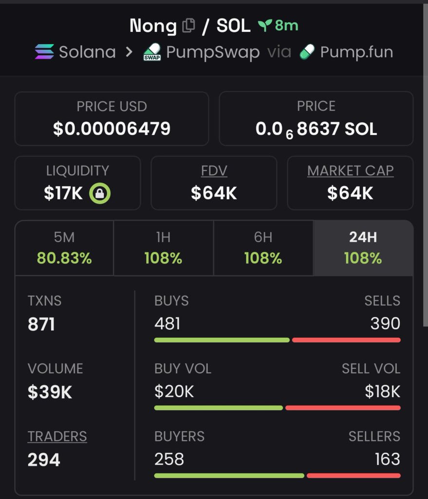 DragonAlpha001's tweet photo. 2X from my call on $Nong
CA;
FRnE254fgp1n6oL9kGXhas8WH1aNor9M3pjofM4Qpump https://t.co/nMh1o3ih2q