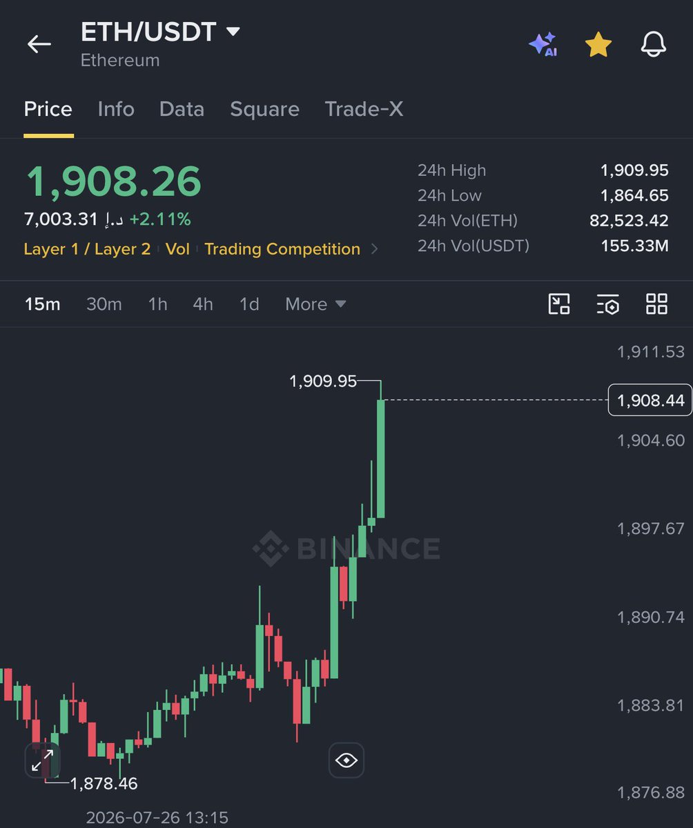 AshCrypto's tweet photo. Low liquidity weekend pump is here. https://t.co/x0s50acBkW