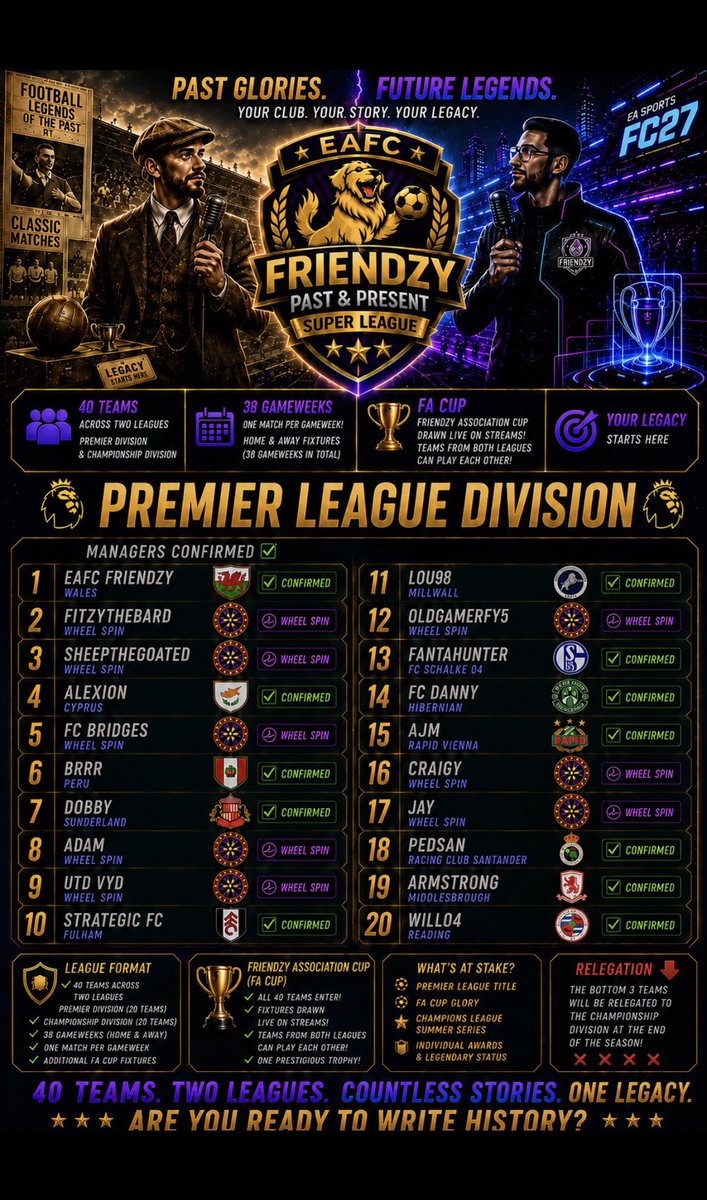 False9Guy's tweet photo. Tonight, at 7pm, we get to find out who we are representing for the next EAFC Cycle. 

It’s Wheel Spin time.

Past & Present league, ‘27. 📅 

20 teams, 38 games and a whole lot of fun! 

There’s a few standouts for me. Roma, Ajax or Dortmund would be huge ones with great potential. Prepare for the worst, hope for the best. 

I’ll be testing my skills in the Premiership division against some top talent! 
@Friendzy2806 @FitzyTheBard96 

#EAFC #FUT #EASPORTSFC