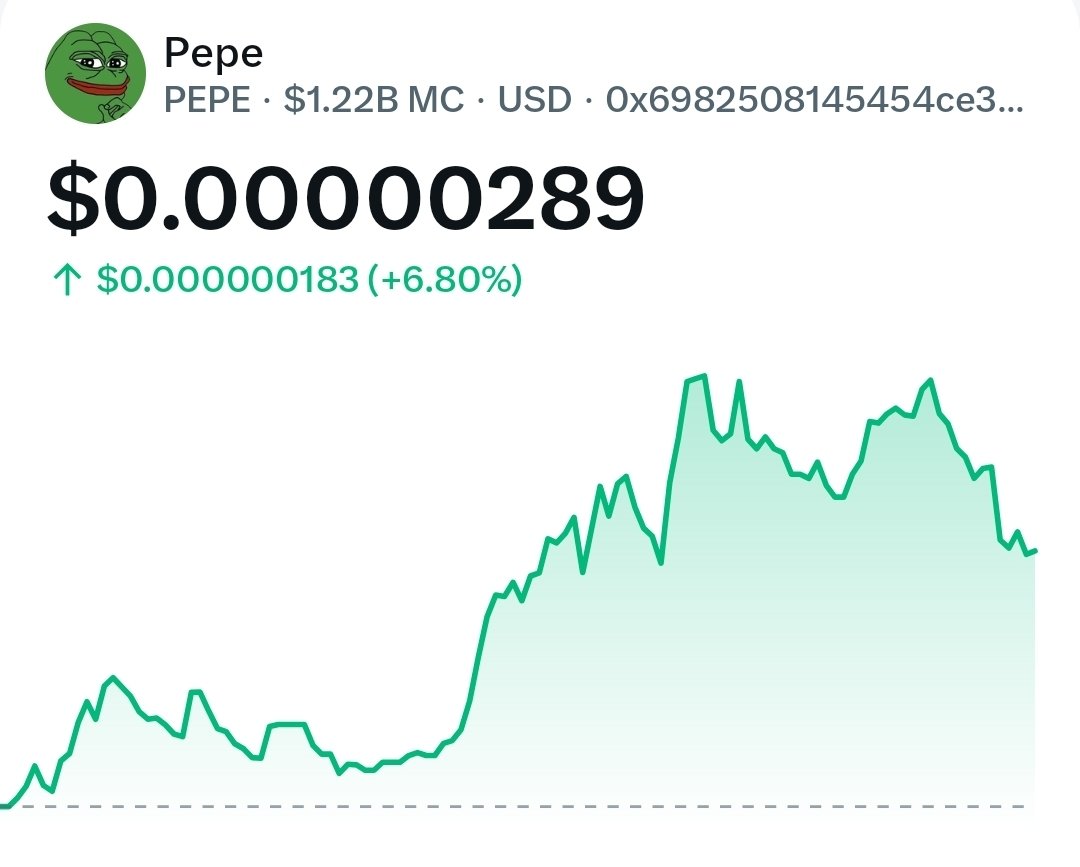 PepeCZBinance's tweet photo. The bull market rewards those who learned to hold through the darkest days without letting go.

$PEPE 🐸 🚀 https://t.co/qAAI9VhoSD