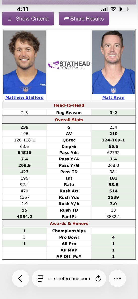 crashthirteen's tweet photo. @Slothful_Sin @FDSportsbook Same division -Ryan beat him more times and statistically is way better

Head to Head Ryan beat him more it’s not close https://t.co/dzSTTxPexE