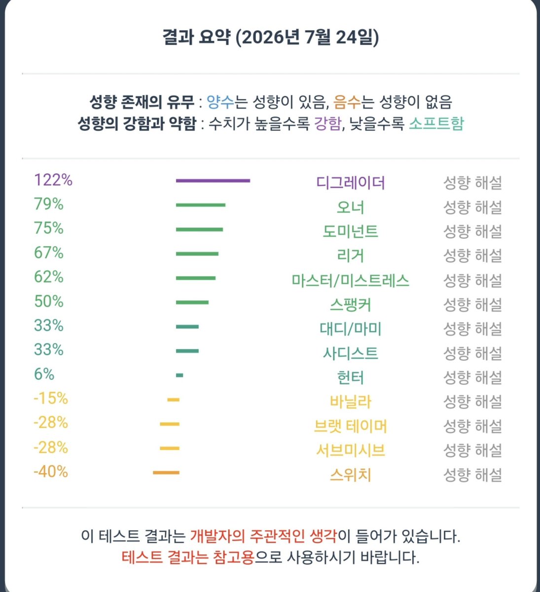 10_fd__biraa's tweet photo. 주기적, 장기적인 온플말고 나 꼴릴 때 사용할 장난감 구인 중이야
원하는거 거의 맞춰줄 의향 있으니까 부담 갖지 말고 연락해.
 "안녕하세요" 이런 것만 보내면 무시할거야^^

#구인 #펨섭 #멜섭 #선디엠 #펨돔 #bdsm #디그더 #능욕 #노예 #걸레 https://t.co/FPkzltEhGo