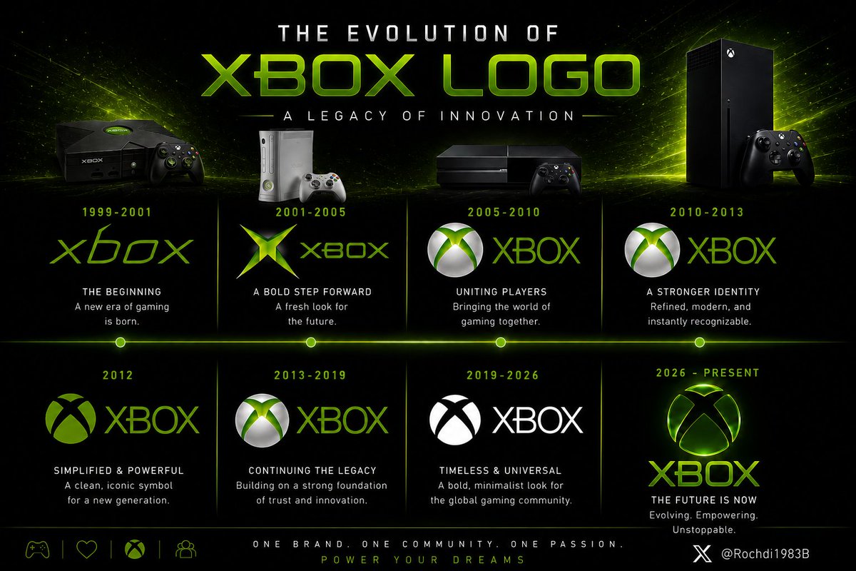 Rochdi1983B's tweet photo. The Evolution of XBOX logo 

#XBOX #Gaming #Rochdi_1983 https://t.co/ElyUCFrXYb