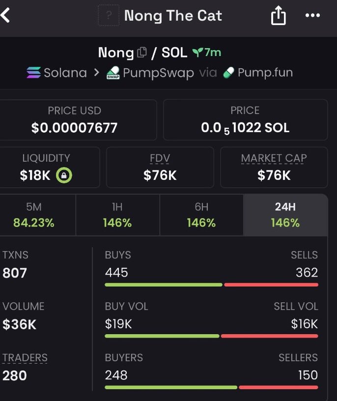 MemeGod8s's tweet photo. 5x gain made up my call $Nong
TG eating massively 🔥
Dm for entry🎉

D2zkVE4kLn2w3yDAMwcnMrXQAUfyAvd2aLH1UQAupump

Dm now to join https://t.co/77AxvA2YyY https://t.co/zGVwH7zbA1