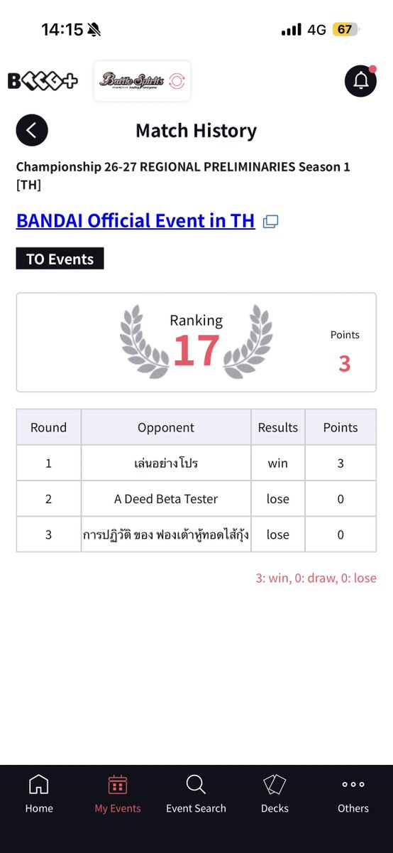 nt_05_07's tweet photo. Report งานแข่ง Championship 26-27 REGIONAL PRELIMINARIES Season 1 [TH] (3 on 3)

ชื่อทีม: พรี่ใหญ่กลับมาแล้ววววววว
เด็คที่ใช้: P1 ฟาร่า / P2 โคโด / P3 ดันไทเก๊ก
Result: จะTop 16แล้ว แต่ว่ายังก่อน!! แม่งTop17ว่ะ https://t.co/jXStIIrMgZ