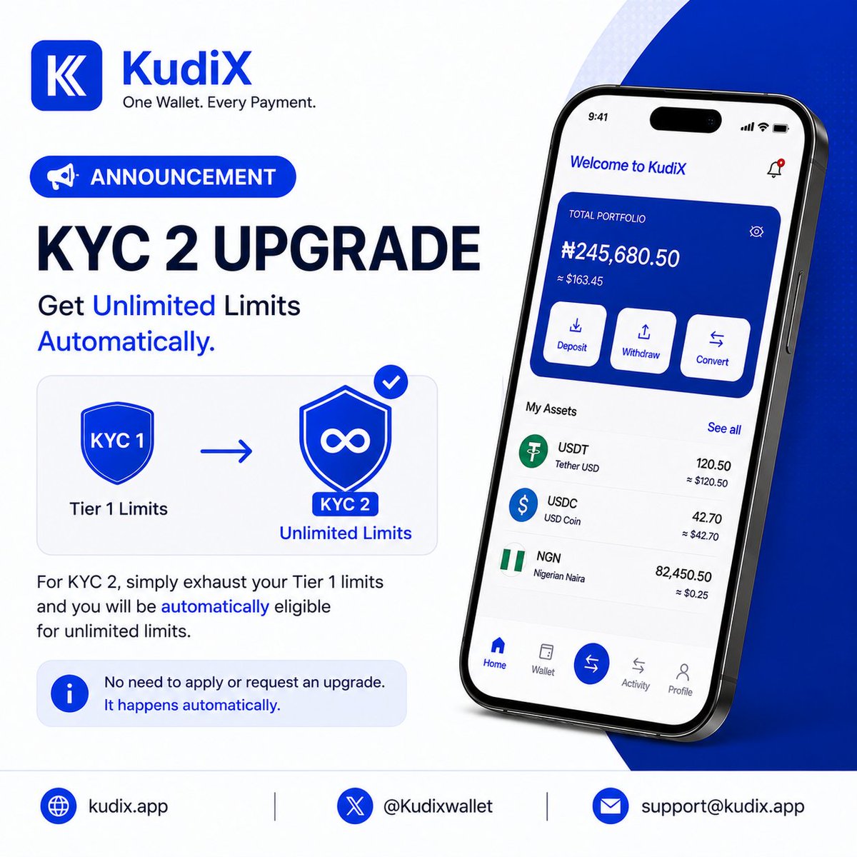 KudiXwallet's tweet photo. KYC Tier 2 Upgrade

We've noticed many users asking how to upgrade to KYC Tier 2.

Here is the good news. You don't need to apply.

Once you exhaust your KYC Tier 1 limits:

• Daily conversion: ₦5,000,000
• Single transaction: ₦1,000,000
• Monthly volume: ₦20,000,000

You'll automatically become eligible for KYC Tier 2, unlocking unlimited account limits.

You don't have to fill any form, or upgrade request. It happens automatically when you qualify.

You just need to upload required documents for KYC 2.

If you have any questions, our support team is always happy to help.

One Wallet. Every Payment.

https://t.co/bx6oCrwlsy
