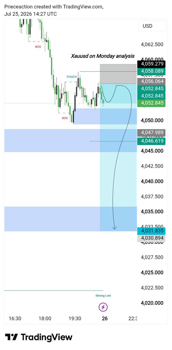 ForexTradingfxF's tweet photo. Week Gold Confirm sell
SELLING ZONE 
Check my Telegram link in the comments
#XAUUSD #Gold #Forex #TradingSignal 📉🔥 https://t.co/dlyD4U4axi