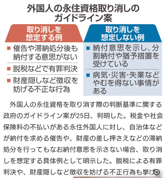 martytaka777's tweet photo. 論外。永住許可は失業中なら取り消さないとは何なのか？失業だからこそ取り消すべきでは？また、永住許可の要件強化（日本人世帯平均を上回る年収、厚生年金30年相当など）で取得のハードルは上がり、将来的に「永住を前提にした長期定着」は難しくなると喜んではならない。なぜなら、これは「住めなくなる」「働けなくなる」のではなく、「在留期限付きの更新を続けなければならない」状態が続くだけ。永住許可が取れなくても、就労資格の更新を繰り返せば長期滞在・就労は制度上可能なのだ。永住者数が減るだけで、日本における外国人労働者数はあまり変わらない。永住できないなら他国へ行く人もいるだろうから多少減る可能性はあるし、永住許可が無いので生活保護も受け取れないというメリットもあるが、永住許可取れない人が全員帰国しなくてはならないという話ではない。しかも新しい年収・年金要件は「これから永住許可を申請する人」向けのみ。