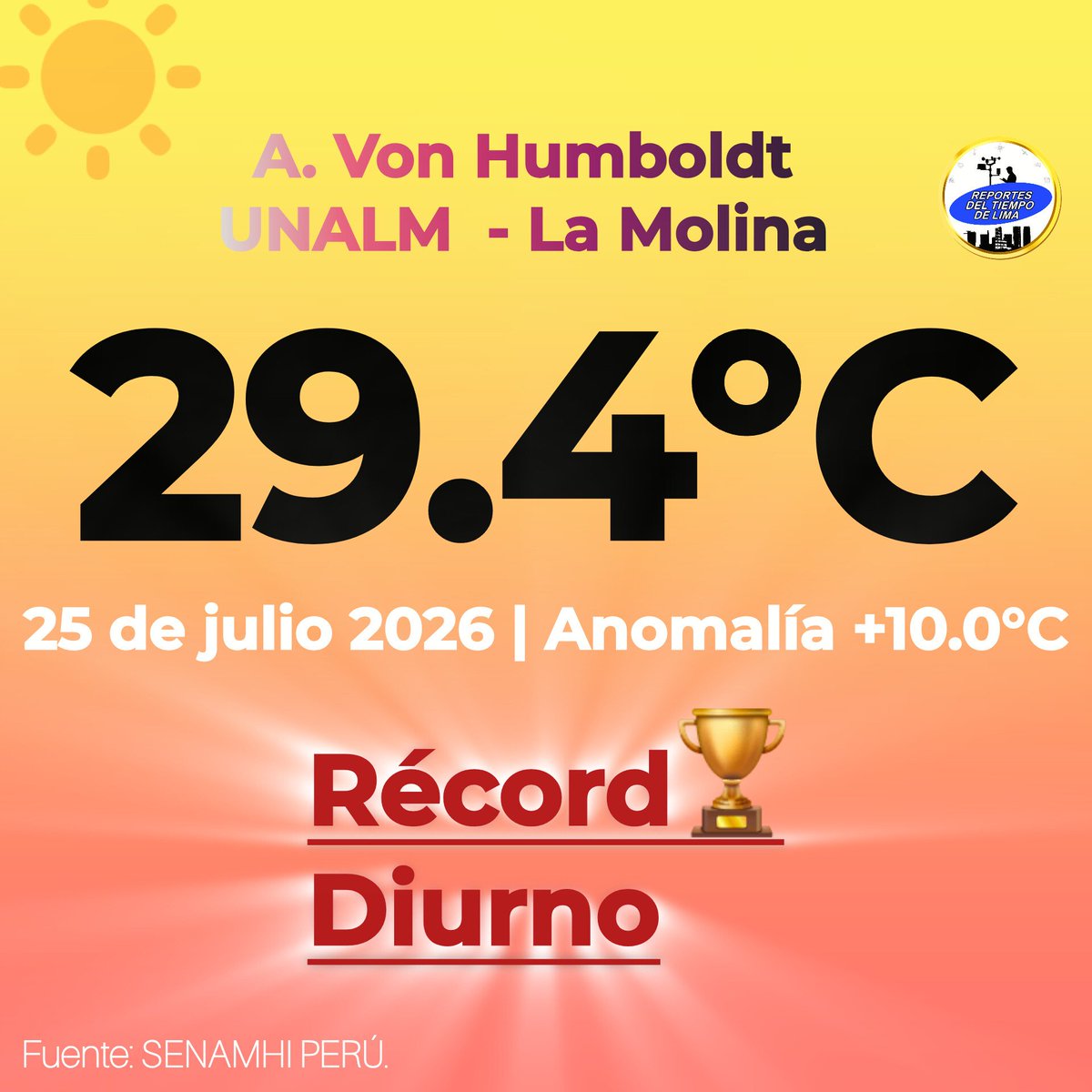 Asismet_IF's tweet photo. DOBLE #RÉCORD EN #LIMA Y #CALLAO 🔥🔥🏆

La temperatura máxima de ayer en la estación de La Molina marcó 29.4°C, anomalía de 10°C sobre lo normal de julio. ALUCINANTE❗

Y hoy, el Aeropuerto reportó una temperatura mínima de 22°C, la más alta de todos los registros de julio.🏆 https://t.co/zMbCFJm0Nw