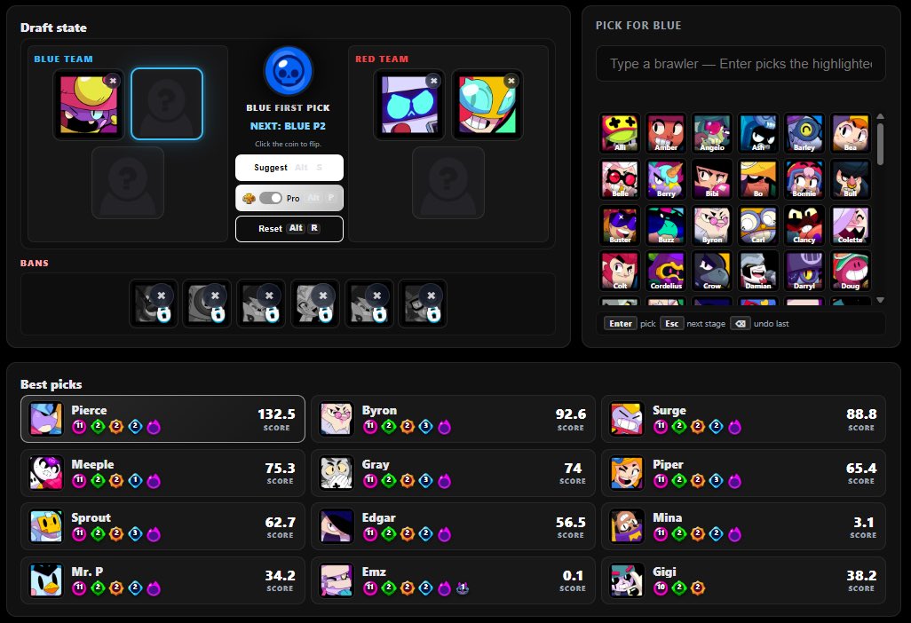 brawlyticspro's tweet photo. Get the best draft suggestions based on 29 parameters, including your account information.

Every pick will always be the one that gives you the highest chance of winning. 

Inputing bans and picks is made to be as fast as possible, using shortcuts and auto complete. https://t.co/vw9fFRN3b4