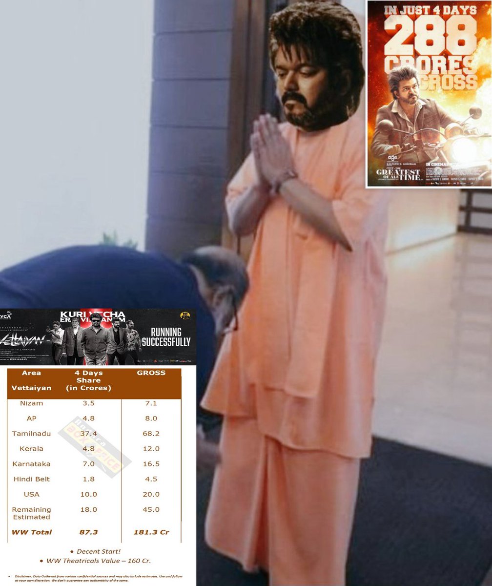 mersal07's tweet photo. MLA kooda aaga mudiyatha oodugaali fan
Come let's have some fun 😌
TN Gross of #Vijay vs #Rajni :
2016
#Theri 80cr🔥
#Kabali 72cr
2018
#Sarkar 125cr🔥
#2Point0 110cr
2019
#Petta 115cr
#Bigil 140cr🔥
2021
#Master 145cr🔥
#Annaathe 75cr
2023
#Jailer 190cr
#Leo 232cr🔥
2024
#Vettaiyan 95cr
#GOAT 219cr🔥
2025
#Coolie 150c
#GBU 152c👌
#Vijay won on all 6 years of clash.. GOAT 🥵🙏