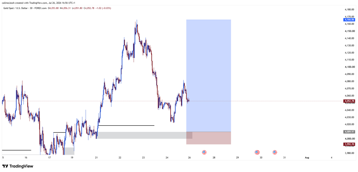 callmejossh's tweet photo. Who's with me on this???🤔
$XAUUSD

Watch out!!! https://t.co/qO9B3dGmAD