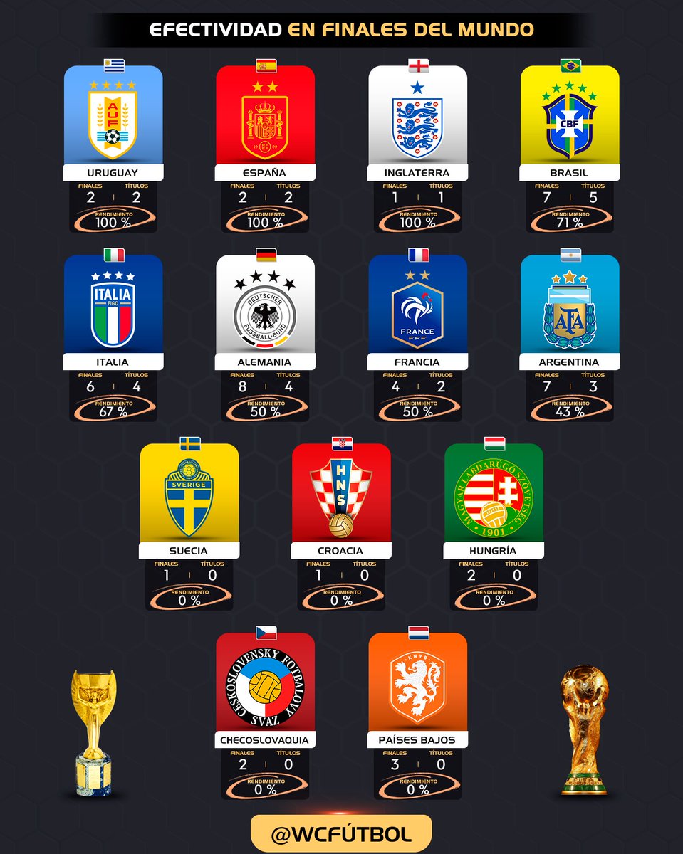 WC Fútbol tweet media