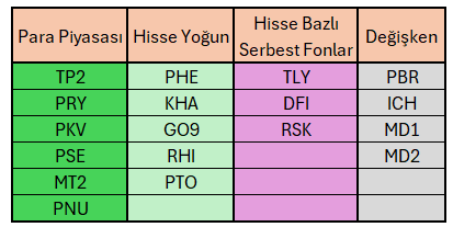 financialfree42's tweet photo. Ağustos ayı takip listem sizlerle. .

Geçen aydan farklı olarak bu ay fon kalabalığını azalttım. Yabancı taraftaki fonları da sildim. Onlar için ayrıca bir içerik hazırlayacağım. 

Abonelik tarafında da bu liste ve listede yer almayan 2 fondan oluşan ppf üstü getiri oluşturabilecek bir portföy paylaşacağım. 

Umarım işinize yarar. 
Yatırım tavsiyesi ya da reklam değildir. Fonlar risklidir. Lütfen riskinizi hesaplayarak kendi değerlendirmenizi yapınız.