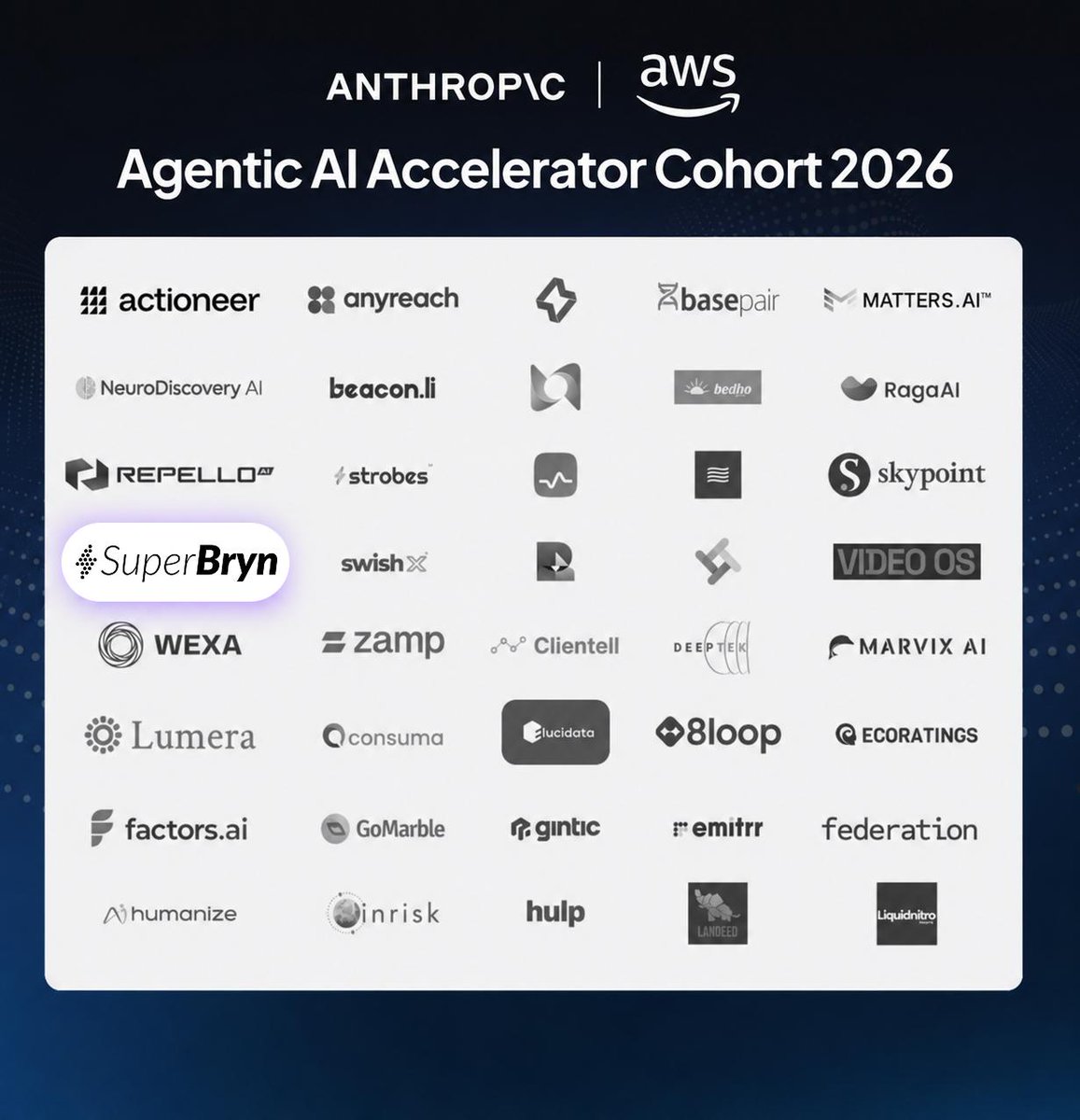 nikkithashanker's tweet photo. @SuperBryn_AI just got into the first ever @AnthropicAI  x @awscloud Agentic AI Accelerator. 40 out of 1,300+ applications.

We've been building the reliability layer for voice AI. 
Testing, observability and improvement infrastructure for agents that have to work in real conversations, not just demos.

The fact that Anthropic and AWS see this problem the way we do is a big deal for us.

More to come. A lot more to build.
