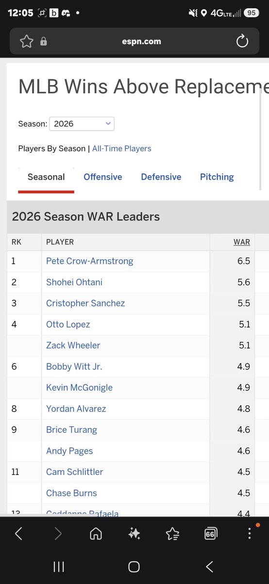 cublando's tweet photo. @CarlsBeef I couldn't figure out how to seperate it by  "last 45 games". Anybody know how? https://t.co/dxHJ8cZfc0