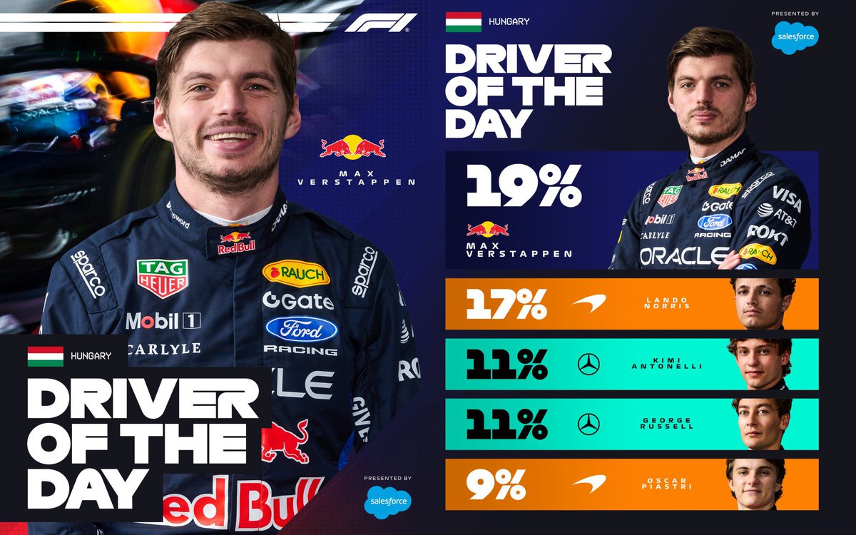 russellatte's tweet photo. 11% for george this is the highest i've seen it in awhile https://t.co/1xxagtL3l4