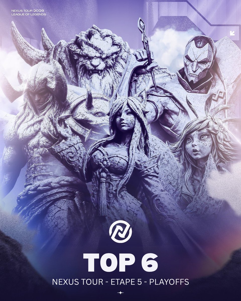 NeptuniaEsports's tweet photo. On termine top 5-6 de cette étape Nexus Tour. Un pas de plus vers les playoffs de fin d'année !

GGs à nos cracks @Zerkome @fellxo7 @Looukem @gabineuws @Yaresh12  

Merci énormément à @dorosun_lol sub ADC pour cette étape, une bête ! Ainsi que @AstaL0L et Vincent. 

#NEPWIN https://t.co/nnvgBGCxUZ