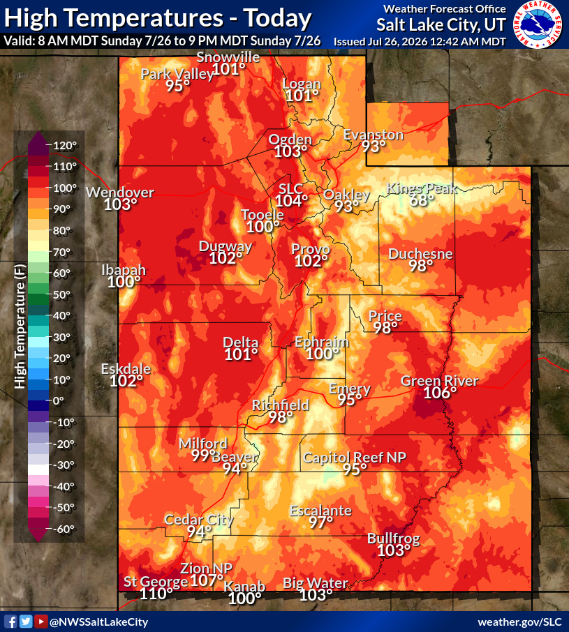 NWSSaltLakeCity's tweet photo. Happy Sunday. It'll be another hot day across Utah and southwest Wyoming, and with lows having been in the 70s for many valleys, we'll continue to see an increased threat of heat related illness. If you have outdoor plans today, be prepared. #utwx https://t.co/pkaICJylVU