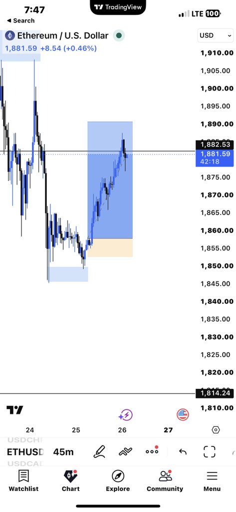 ogblakez's tweet photo. ETHUSD 

SLP

#fxng #ethusd #forextrading #forex https://t.co/hIbz5ocJdm