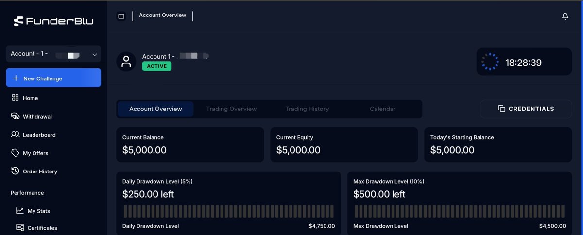Sarain1749's tweet photo. Starting this Monday with @funderblu.

I'll be sharing my daily PnL updates until my next payout on 7 August 2026.

Let's see how this journey goes. 📈 https://t.co/1MSAQIzW4f