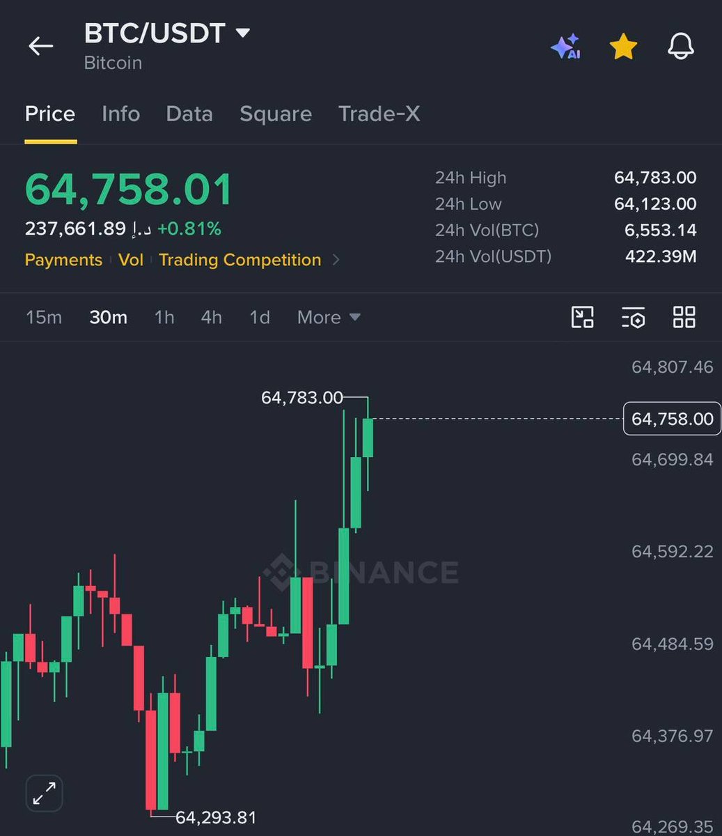 futurevestlive's tweet photo. Low liquidity weekend pump is here.

Get access to all our trade ideas, market insight, Join us click below
👇👇
https://t.co/Z4PPaH9gnL https://t.co/YWBzMS4vP7