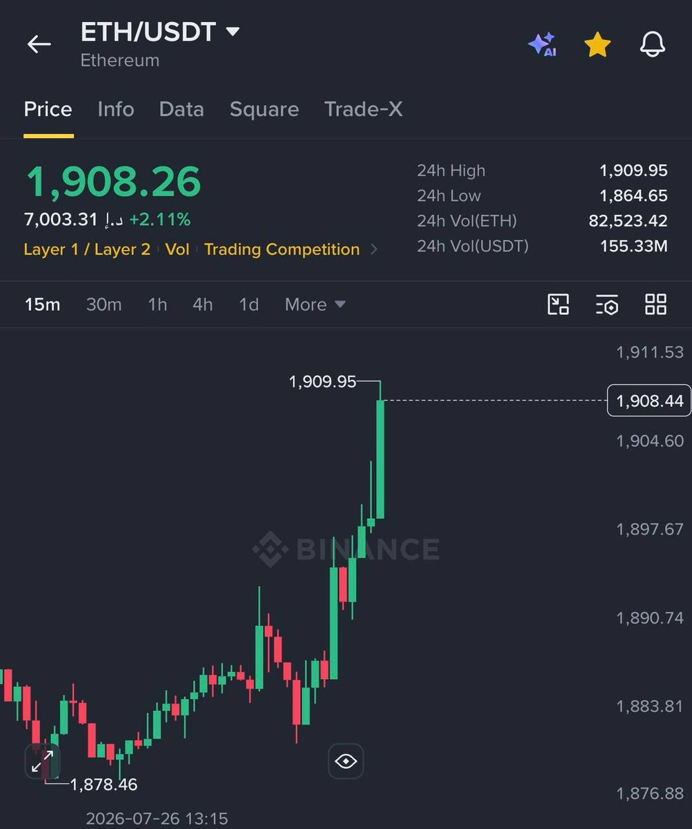 futurevestlive's tweet photo. Low liquidity weekend pump is here.

Get access to all our trade ideas, market insight, Join us click below
👇👇
https://t.co/Z4PPaH9gnL https://t.co/YWBzMS4vP7