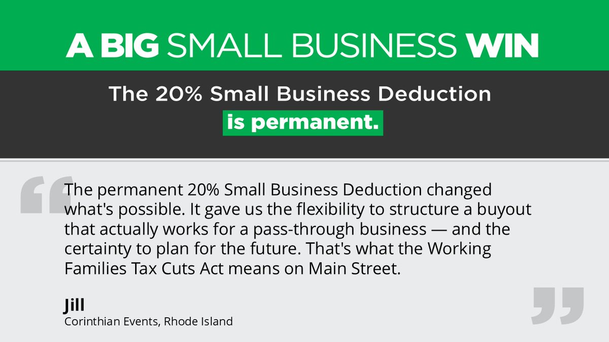 NFIB's tweet photo. The 20% Small Business Tax Deduction has been permanent for over one year, and it has made a huge difference for owners nationwide. Hear what NFIB members are able to do for their small business and employees and learn more: https://t.co/oAsDJo0MZq https://t.co/8ycSCn4vKL