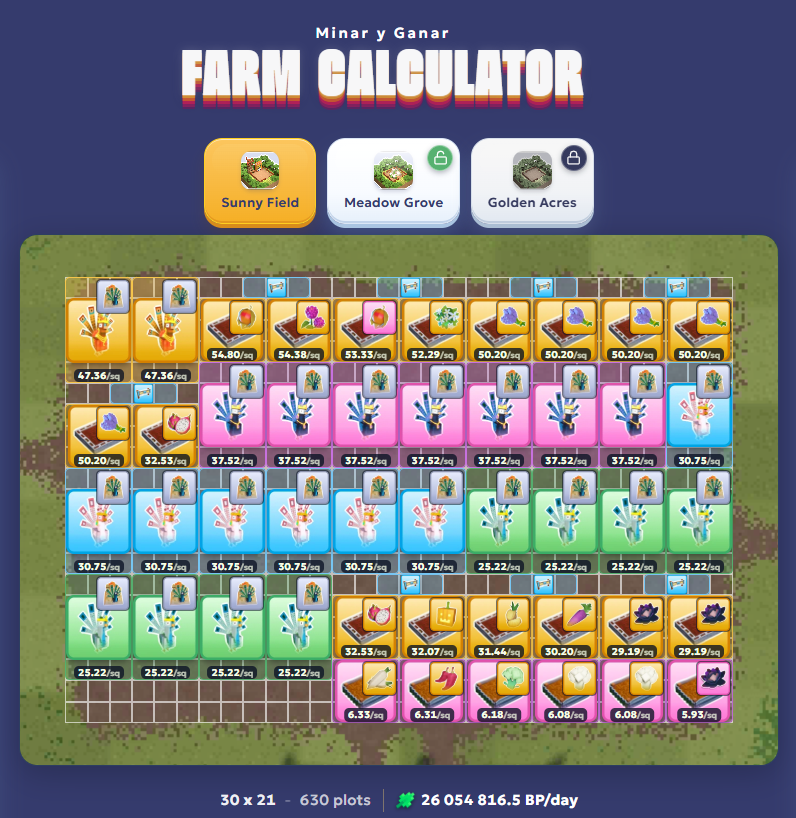PieroMinarGanar's tweet photo. 🔥 Amiguitos, esto va a ROMPER INTERNET.

Ya tenemos un simulador GRATUITO para optimizar nuestra granja en @ChainersGame y un registro de Reward Pools por tiers 👀

¿Qué plantar? ¿Qué animales colocar? ¿Cuánto podemos producir?

Te lo explico facilito 🧵👇

#Chainers #MinarYGanar