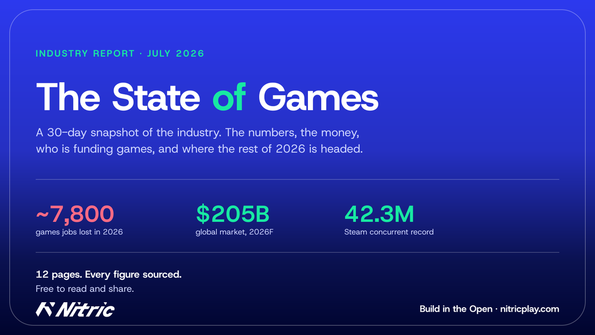 McNeillChad's tweet photo. Every month someone asks how to fund their game.  So I put the answer in one place. The funds writing cheques right now, and the publishers open for pitches, with a link to each.  One page of a free 12 page report on the last 30 days in games.

https://t.co/kmJrXRlGll https://t.co/ADeA9k6C1A