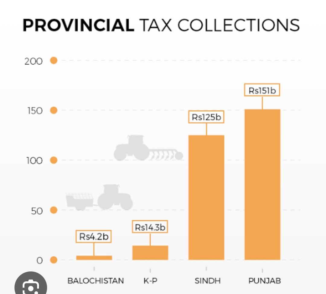 Something_ToBee's tweet photo. @Tajikeee @CtrlAltSecured Punjab pays for everything even for the tax and electricity bills which u thieves don't pay for. https://t.co/t1tE5nHxME