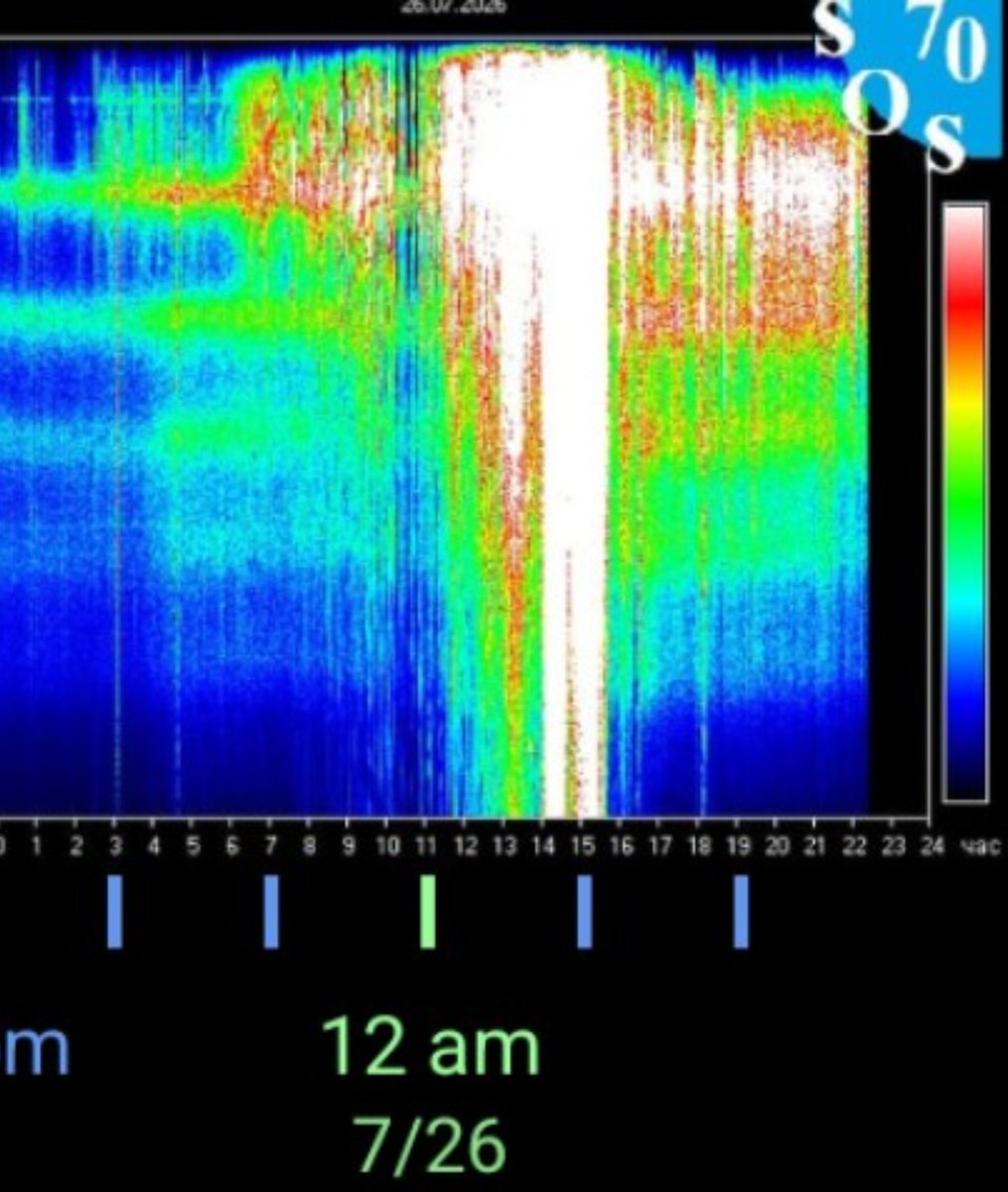 krystallineaura's tweet photo. High voltage frequencies are anchoring on earth and your electrical and magnetic conduit of light. Power outages and technology glitches as light surges on these grids. Grounding is essential so you don't feel exhausted. Hydrate to avoid headaches. Harmonize to attune in these frequencies so you aren't in a lower timeline. Cosmic energy will be very strong between now and the total solar eclipse coming on Aug 12th with lion's gate portal on the 8th. Make space to reset, renew and realign your spiritual path as the energy will give to a a six month cycle as eclipse energy always does. Keep from distractions, lower timelines and anything not serving coherence between your heart and mind. The heart is the gateway to all Stargates! Woohoo so all yourself to accelerate in light.