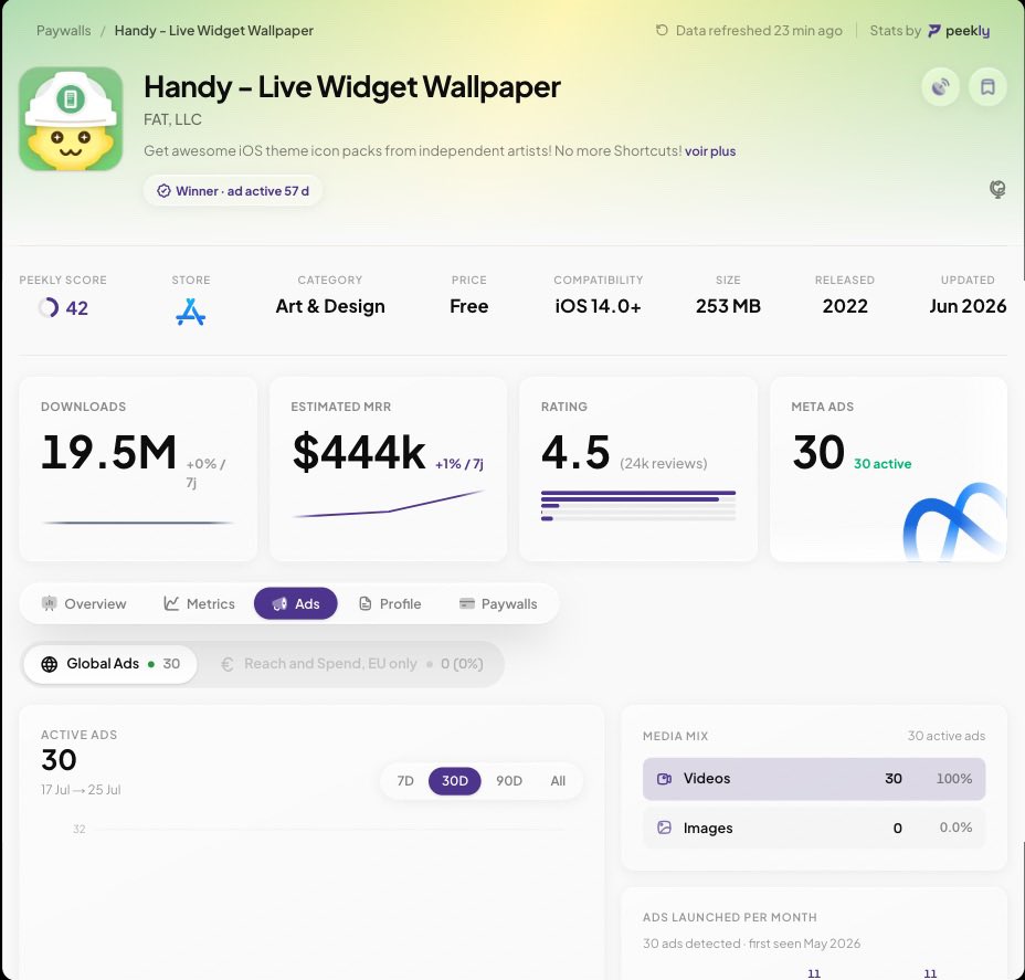 k2_build's tweet photo. This app that lets you put a POKÉMON on your Dynamic Island is making $444K MRR!!!

It’s completely crazy when I think that people are willing to pay for this.

But in 2026, nothing surprises me anymore.

You can make money with any type of app idea.

You just need to know how to SELL !!!!!

(Screenshot from @peekly_app)