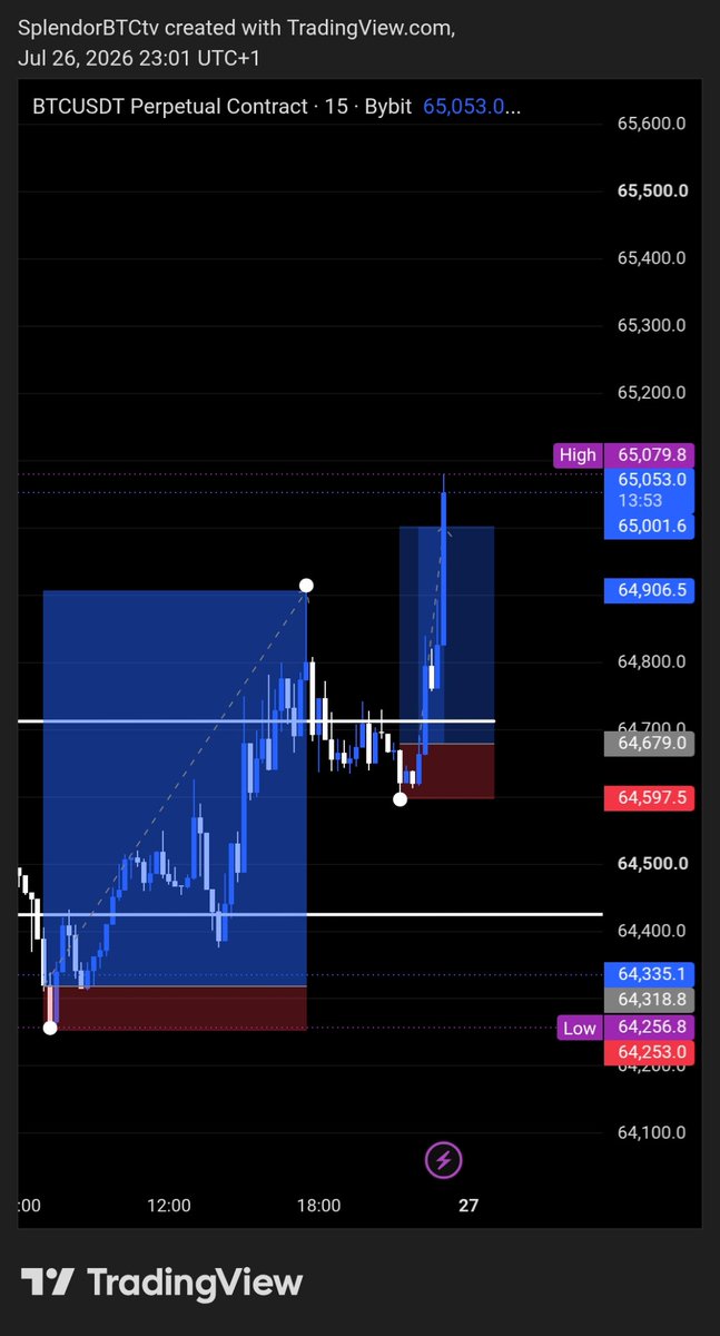 SplendorBTCtv's tweet photo. Gave fresh signal on my whatsapp status 4hrs ago. 

Before and after it plays well

Stay active. 

Fresh signal incoming this new week. https://t.co/aIIvQ8W8TI